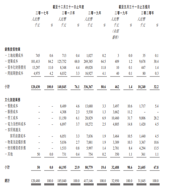 图片来源：上市招股文件