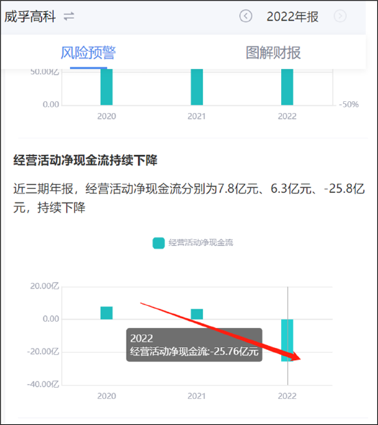 威孚高科暴雷背后:国有资产疑遭内部人掏空？业绩乏力与利润挂钩的激励条件