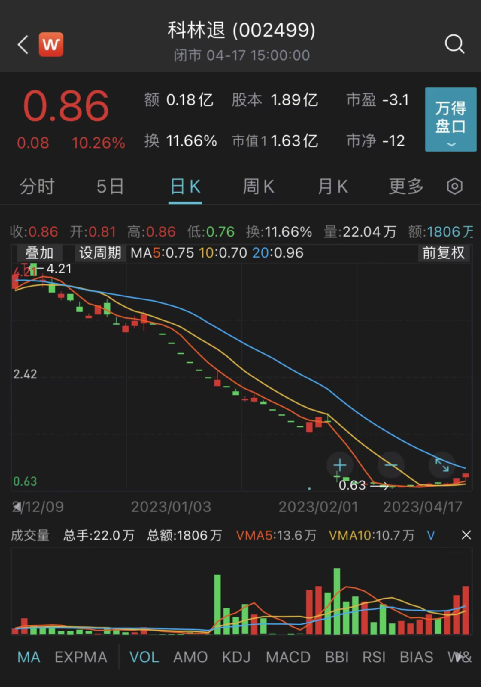 官宣,明日正式退市!