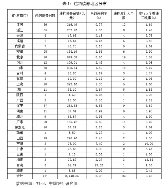 gdp负增长对中国发展的影响_40年来GDP首次负增长,二季度会复苏吗(3)