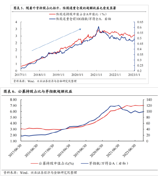 兴证策略：今年是增量市场 但并非雨露均沾  第5张