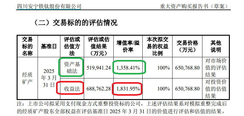 来源:公告
