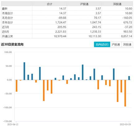 ETF日报：煤价下行，火电业务盈利修复，夏季用电高峰来临，可以关注绿电ETF的投资机会