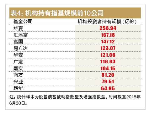 机构最青睐基金:华夏华安指基受宠 嘉实中欧股