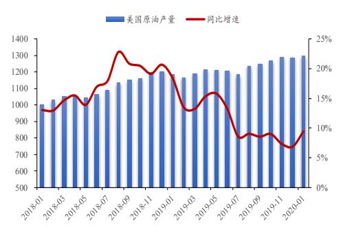 方正中期:主港持续累库 乙二醇再探新低