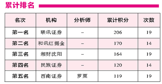 券商研究所排名_互联网券商排名