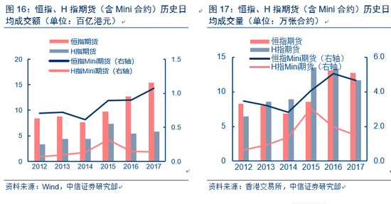 中信证券:解析香港衍生品市场
