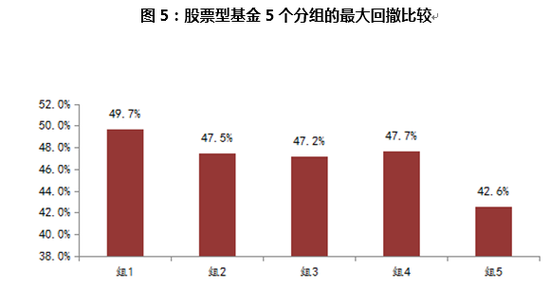 资料来源：WIND数据库，诺德基金FOF管理部