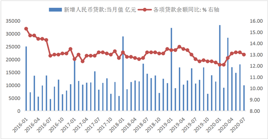 经济总量的扩张_毛细血管扩张图片