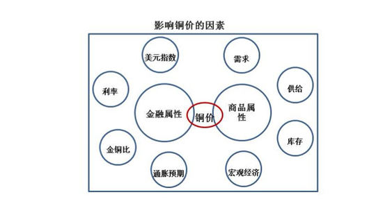 怎么确认是黄金还是铜 14a0-iypetiw1309517.png