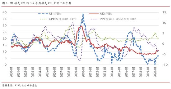 m1占gdp_m1加兰德图片