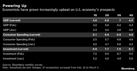 美国纽约2021年gdp_美国gdp2020年总量