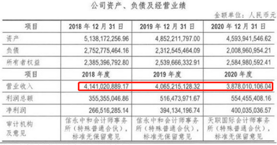 大唐乌沙山资产负债和经营业绩