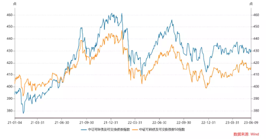 长城固收：如何看存款利率调降？