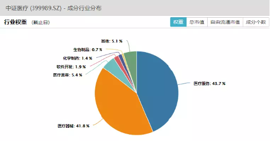 【ETF操盘提示】行情与资金高奏“冰与火之歌”，医疗板块下半年有戏吗？券商中期策略有话说