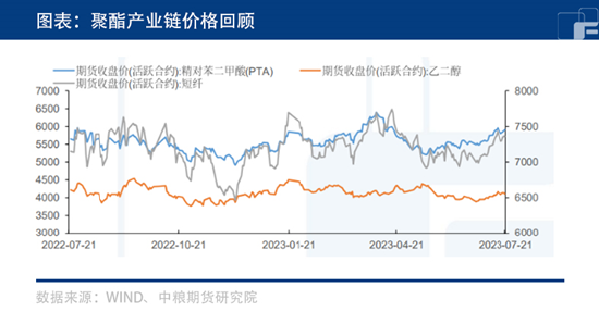 中粮期货:宏观预期回暖 PTA备货旺季即将到来!