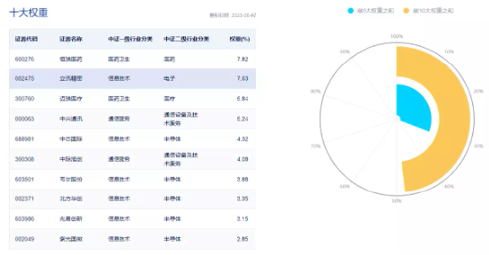 【ETF操盘提示】逢跌抢筹,科技ETF(515000)单日获2400万元增仓!通信设备龙头跌停,机构力挺!医药风暴何时休?