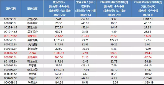 地产超级利好“三箭齐发”！地产ETF（159707）本周份额激增20%！潜伏资金超7000万元