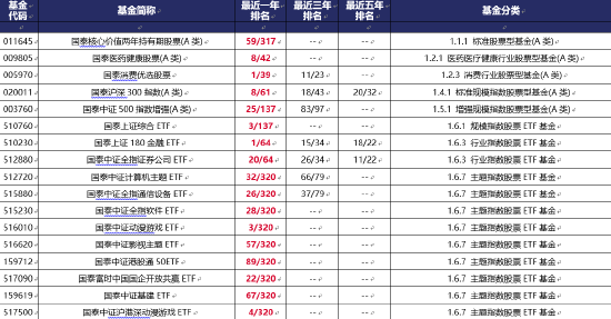 国泰基金泰周刊：稳增长持续发力 盈利底渐趋显现