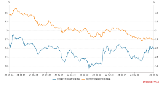 长城固收:可转债溢价率继续大幅压缩可能性较