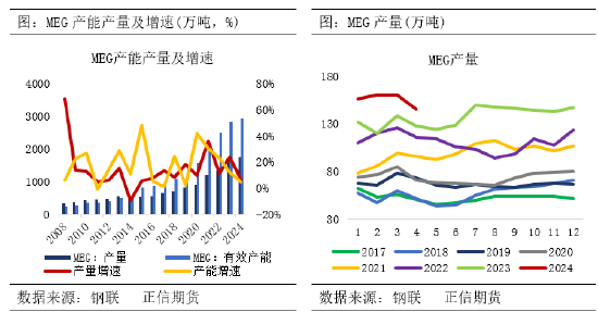 正信期货：供需维持去库预期，乙二醇向下空间有限
