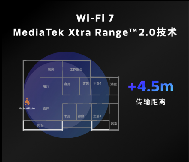 天玑9300旗舰芯率先获得Wi-Fi 7认证，推动手机Wi-Fi 7时代到来