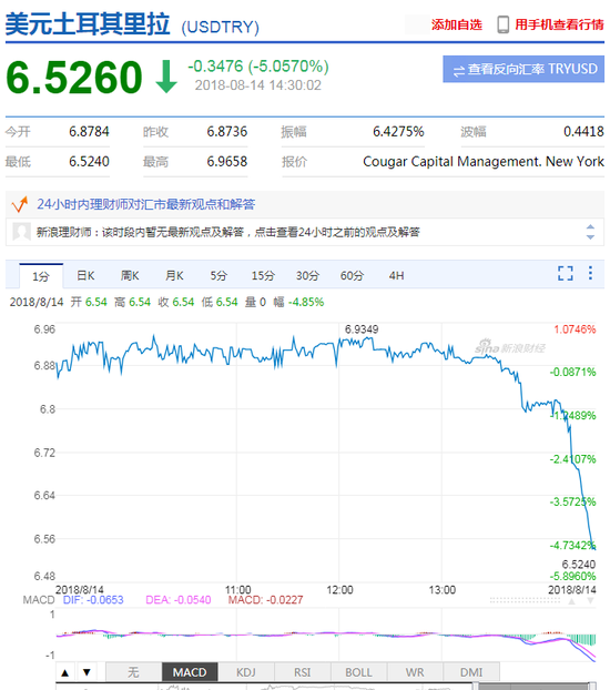 土耳其央行：数十亿里拉、60亿美元和30亿美元等值黄金资产将提供给金融系统。