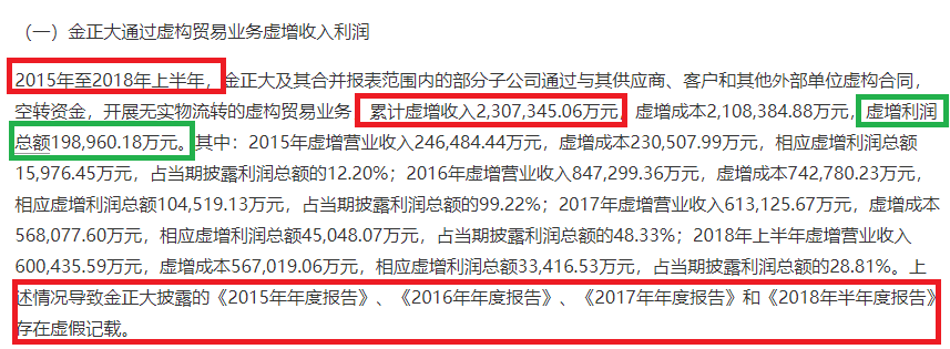 来源:ST金正公告