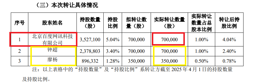 来源:公告