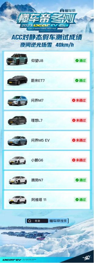 懂车帝冬季雪地ACC测试结果:谁也没想到最大赢家是比亚迪