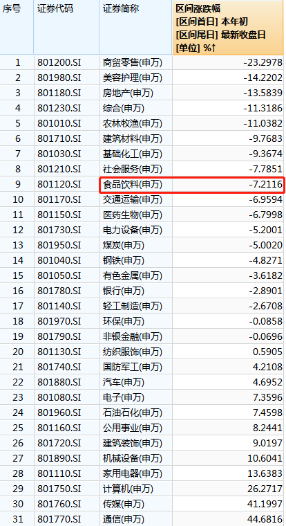 消费板块人气太低!华创证券中期策略会食品饮料圆桌论坛,5名嘉宾台上分享,台下观众仅1人(附现场图)