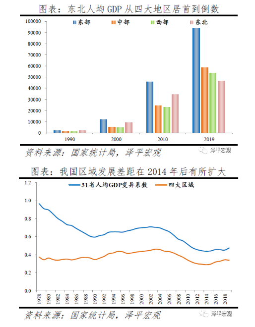 人均gdp相差多少_好买财富 基金 私募 信托 专业的投资顾问(2)