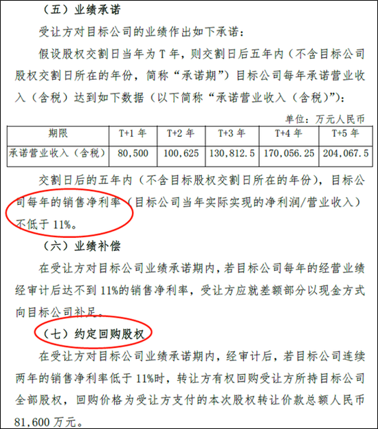 数据来源:公司公告