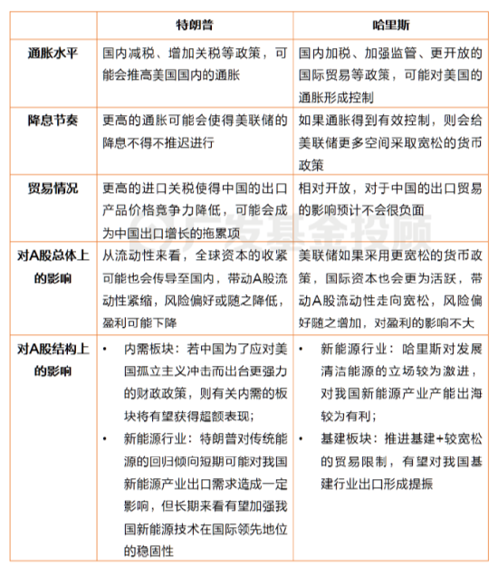  來源：公開資訊，廣發基金