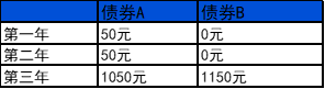 風險提示:以上數據僅供示意,不構成實際投資建議,投資須謹慎。