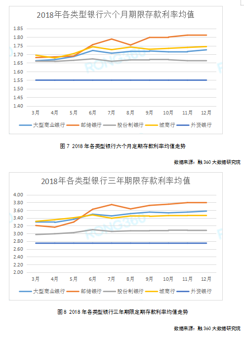 杨慧敏:2019年存款利率有望在稳定中保持微涨