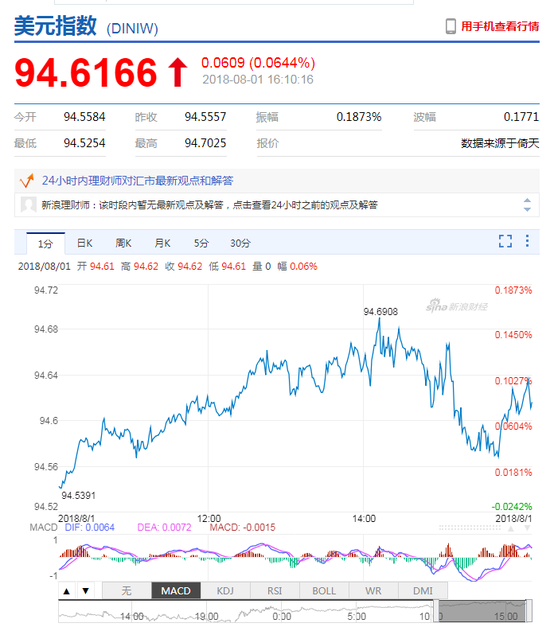 美国第二季度GDP有多少