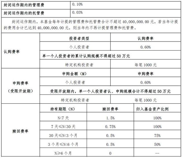一文读懂汇添富3年封闭运作战略配售基金(LO