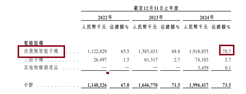 来源:招股书