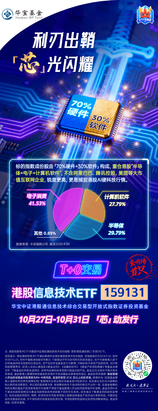 利刃出鞘,“芯”光闪耀!全市场首只港股信息技术ETF(159131)火热发行中 利刃出鞘,“芯”光闪耀!全市场首只港股信息技术ETF(159131)火热发行中