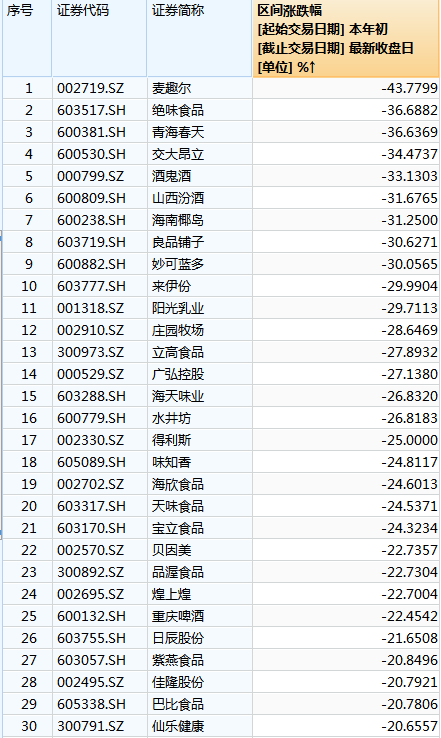 消费板块人气太低!华创证券中期策略会食品饮料圆桌论坛,5名嘉宾台上分享,台下观众仅1人(附现场图)