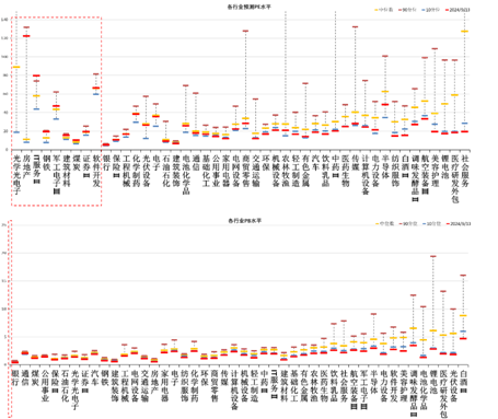 数据来源：Wind，中加基金；截至2024年9月15日；分位数为过去5年。