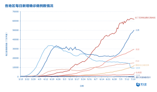 罗汉堂PET追踪每周疫情经济：第四季度疫苗起搏经济有期待