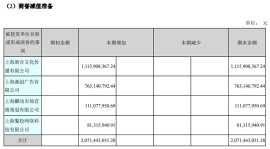 2018这次严打多少天-《全球城市竞争力报告2018~2019》发布,我想和大家聊聊这座城市