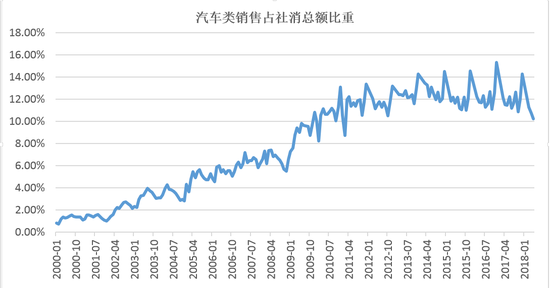 数据来源：Wind资讯，苏宁金融研究院整理