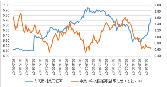 数据来源:Wind资讯,苏宁金融研究院整
