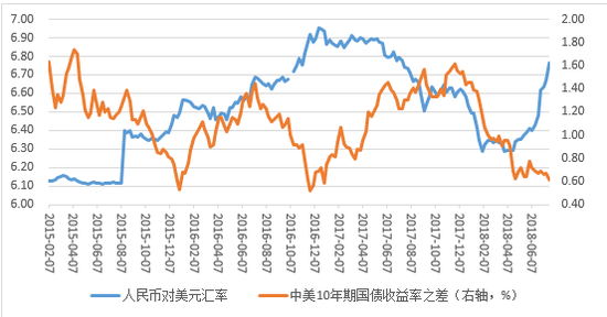 数据来源：Wind资讯，苏宁金融研究院整