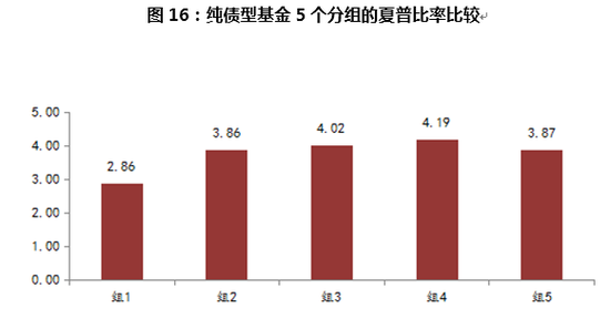 资料来源：WIND数据库，诺德基金FOF管理部