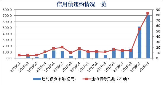 数据来源:wind,苏宁金融研究院