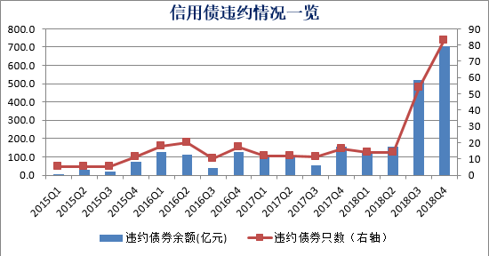 数据来源：wind，苏宁金融研究院